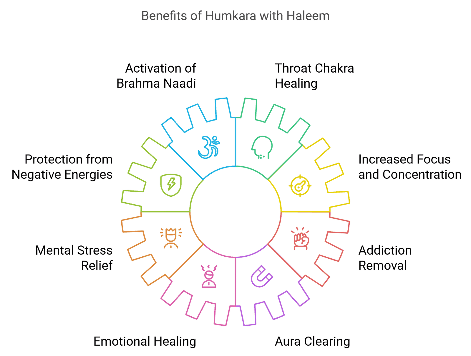 Yogmaya workshop workflow